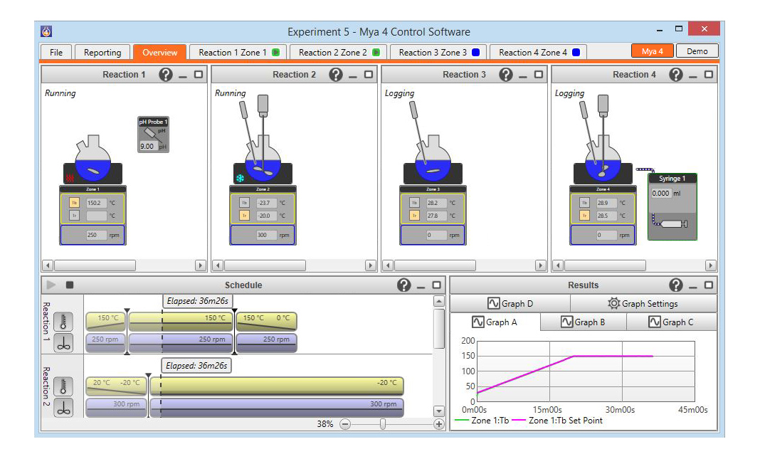 Radleys: Avtomatizirani reakcijski sistem Mya4 - programska oprema