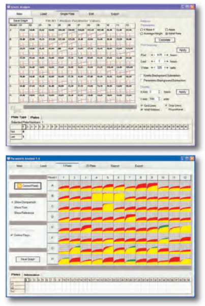 Biolog: OmniLog software zajem in analiza kinetičnih podatkov fenotipskih mikroplošč