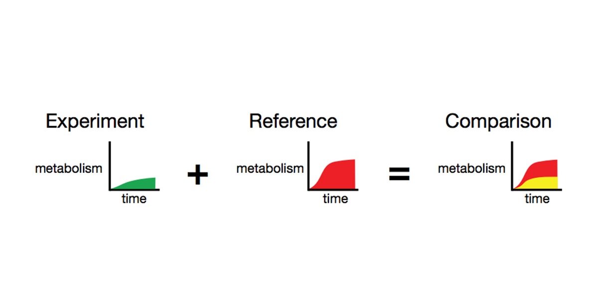 Biolog: OmniLog software primerjava fenotipa dveh vzorcev
